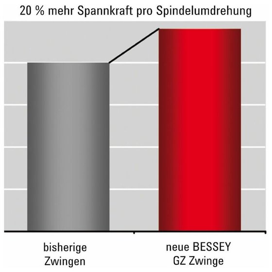 BESSEY® - Ganzstahl-Schraubzwinge 1000x120mm