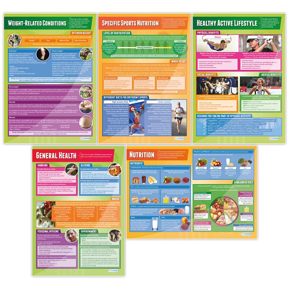 Daydream Education Poster „Health, Fitness and Well-Being“, 5er-Set, Poster für den Sportunterricht, Hochglanzpapier, 850 mm x 594 mm (A1), Wandposter für Klassenzimmer