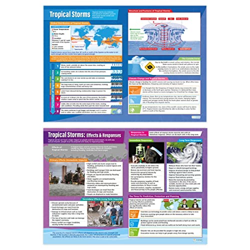 Daydream Education Poster mit tropischen Stürmen, 2 Stück | Geographie-Poster | laminiertes Glanzpapier mit den Maßen 850 mm x 594 mm (A1) | Geographie-Poster im Klassenzimmer | Bildungstabellen