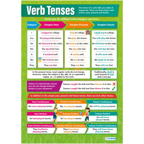 Poster mit englischer Aufschrift „Verb Tenses“, laminiertes Glanzpapier, 850 mm x 594 mm (A1), Sprachposter für Klassenzimmer, Lehrtafeln von Daydream Education