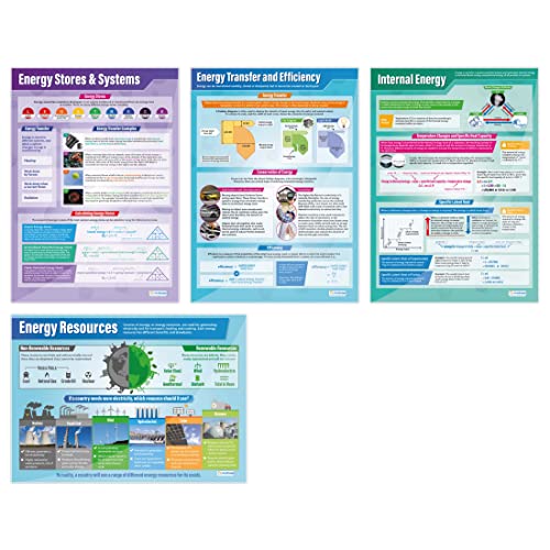 Daydream Education Energie-Poster, Wissenschaftsposter, Glanzpapier, 850 x 594 mm (A1), Wissenschaftsdiagramme für das Klassenzimmer, 4 Stück