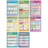 Daydream Education Grammatikposter - Set mit 8 englischen Postern, glänzendes Papier, 850 mm x 594 mm (A1), Sprachposter für Klassenzimmer, Lehrtafeln