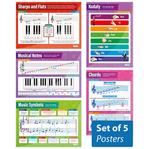 Musik-Theory-Poster – Set von 5 | Musik-Poster | laminiertes Hochglanzpapier mit den Maßen 850 mm x 594 mm (A1) | Musik-Charts für das Klassenzimmer | Bildungstabellen von Daydream Education