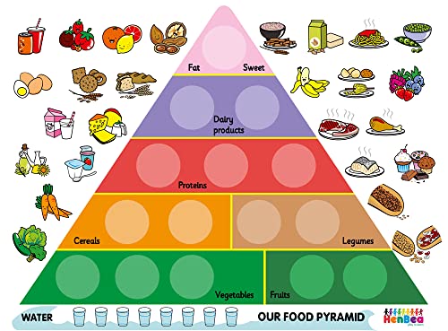 Henbea 848/I Set Lebensmittelpyramide
