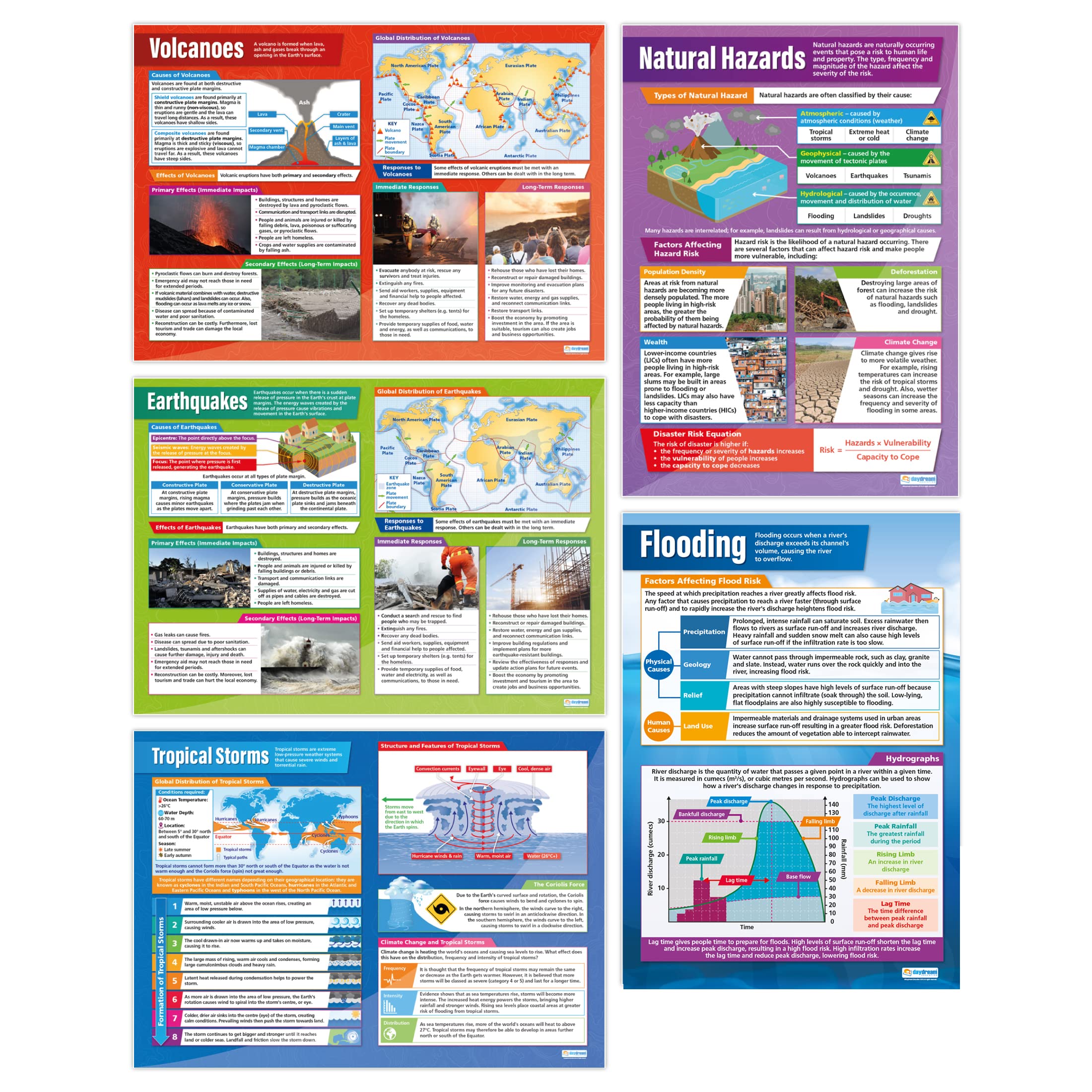 Natural Hazards Poster – Set mit 5 | Geografie-Poster | Glanzpapier mit den Maßen 850 mm x 594 mm (A1) | Geografie-Klassenzimmer-Poster | Bildungstabellen von Daydream Education