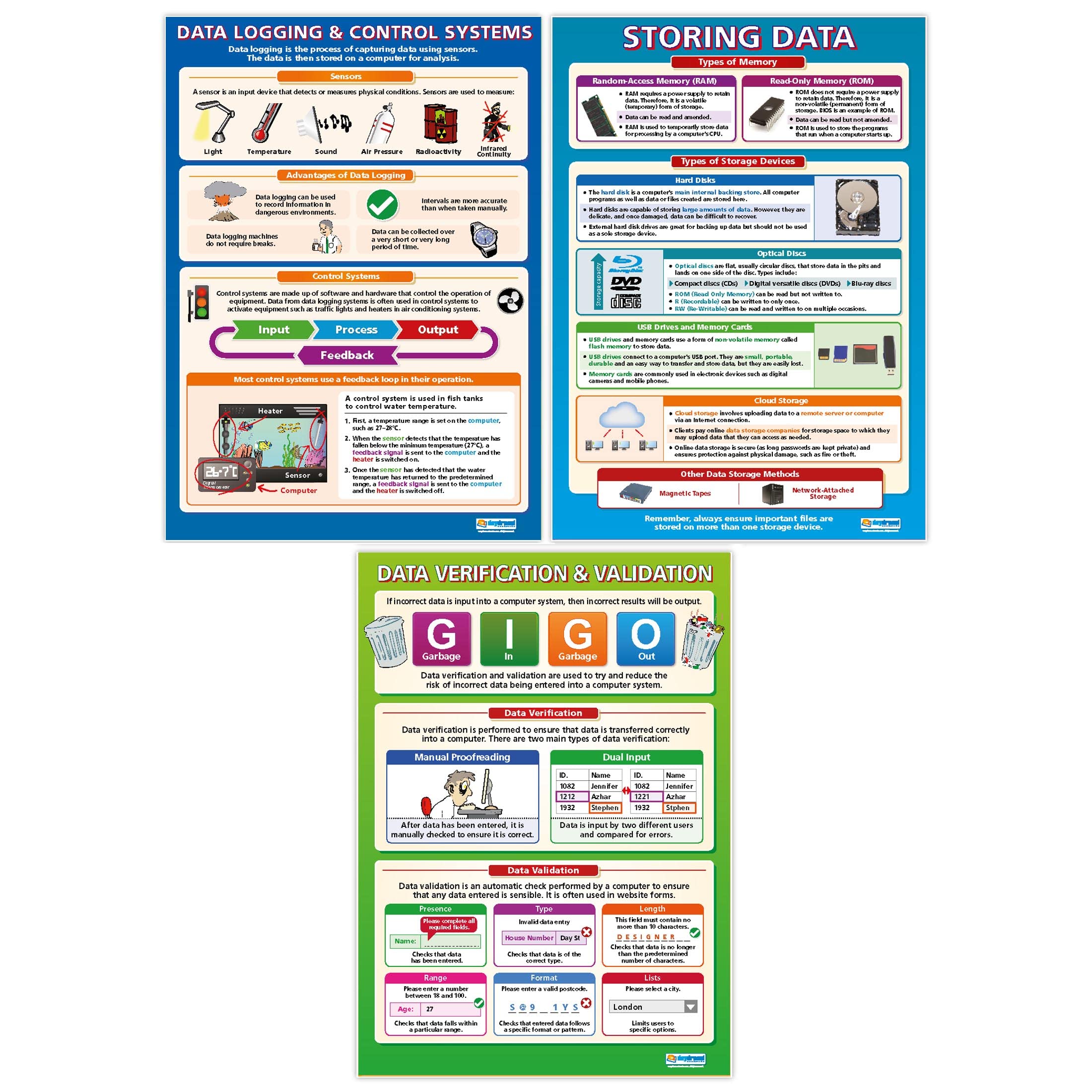 Daten-Poster – Set mit 3 | ICT-Poster | Glanzpapier mit den Maßen 850 mm x 594 mm (A1) | Computerdiagramme für das Klassenzimmer | Bildungstabellen von Daydream Education