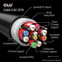 Club 3D - Ultra High Speed HDMI-Kabel - HDMI (M) bis HDMI (M) - 1.5 m - Support von 4K 120 Hz, Support von 8K 60 Hz