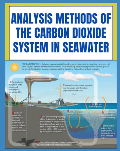 ANALYSIS METHODS OF THE CARBON DIOXIDE SYSTEM IN SEAWATER