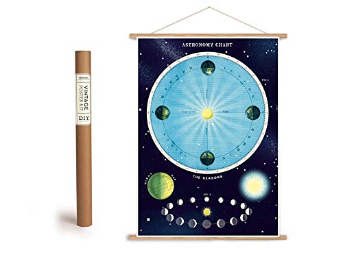 Vintage Poster Set mit Holzleisten (Rahmen) und Schnur zum Aufhängen, Motiv Astronomie Jahreszeiten