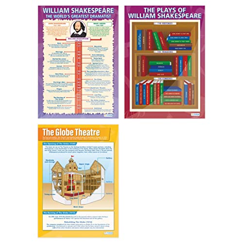 Daydream Education William Shakespeare Poster mit englischen Literaturen, Hochglanzpapier, 850 mm x 594 mm (A1)