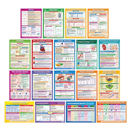 Science A-Level Poster – Set von 18 | Wissenschaft Poster | Glanzpapier mit den Maßen 850 mm x 594 mm (A1) | Wissenschaft Diagramme für das Klassenzimmer | Bildung Diagramme von Daydream Education