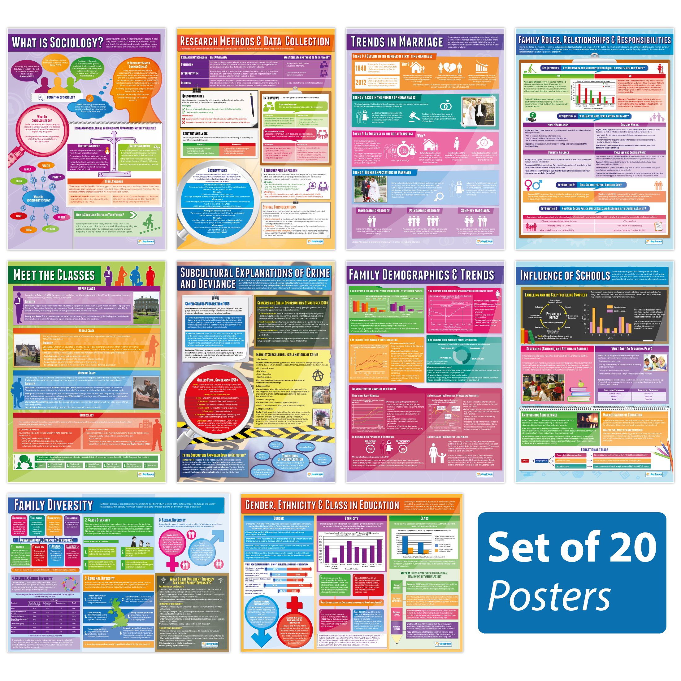 Sociology Posters - Set of 20 | Sociology Posters | Gloss Paper measuring 850mm x 594mm (A1) | Sociology Class Posters | Education Charts by Daydream Education