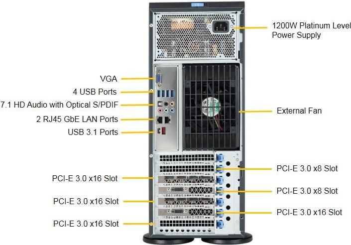 Supermicro SuperServer 7049A-T - Server - Tower - 4U - zweiweg - RAM 0 GB - SATA - Hot-Swap 8.9 cm (3.5) - kein HDD - AST2500 - GigE - Monitor: keiner