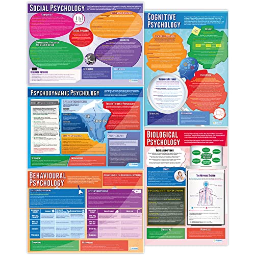 Daydream Education Poster Psychological Approaches – Set mit 5 Stück, Psychologie-Poster, Glanzpapier, 850 mm x 594 mm (A1), Psychologieposter für das Klassenzimmer, Bildungstabellen