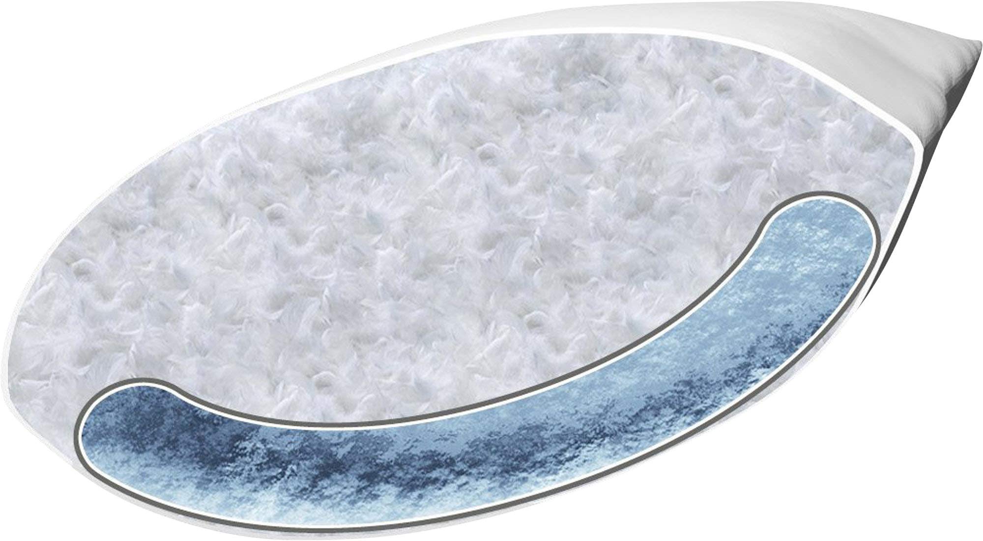 Irisette orthopädisches Wasserkissen mit Hülle aus 100% feiner Baumwolle, 40 x 80 cm, weiß