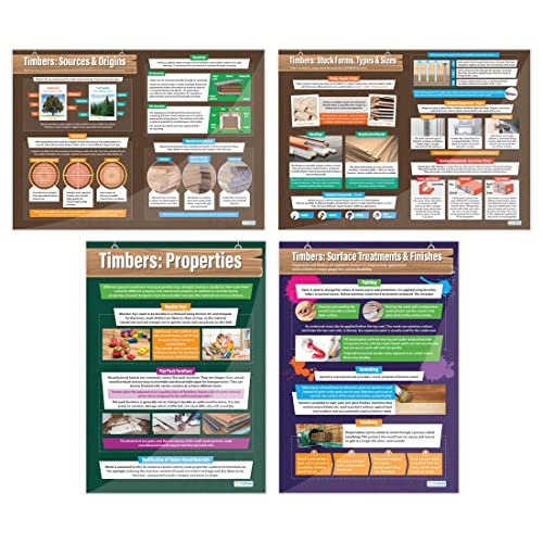 Timbers Poster – Set von 4 | Design & Technik | Hochglanz-Papier mit den Maßen 850 mm x 594 mm (A1) | Design und Technik Klassenzimmer-Poster | Bildungstabellen von Daydream Education