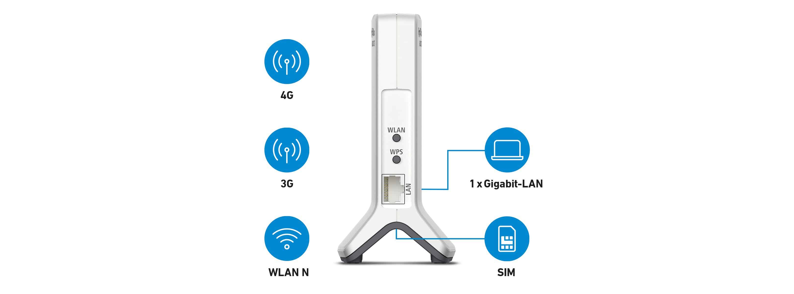 FRITZ!Box 6820 LTE Wi-Fi 4 (802.11n) Router Einzelband (2,4GHz) 450 Mbit/s (Weiß)
