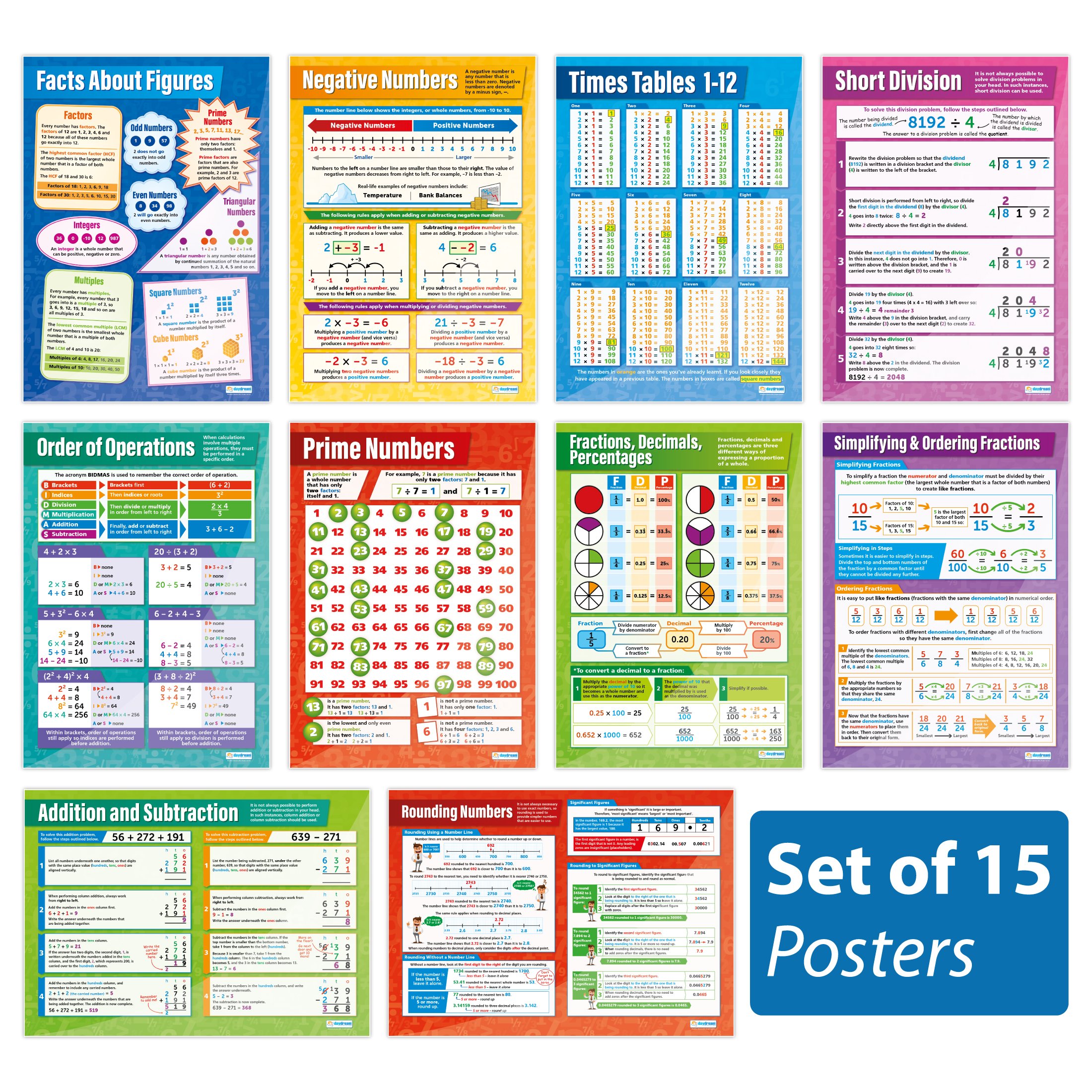Daydream Education Poster Number, 15er-Set, Mathematikposter | Glanzpapier, 594 mm x 850 mm (A1), Mathematikposter für das Klassenzimmer | Bildungsposter