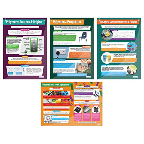 Daydream Education Polymer-Poster mit Design und Technologie, laminiertes Glanzpapier, 850 mm x 594 mm (A1), Design und Technologie, Klassenzimmer-Poster, Bildungstabellen