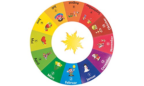 Jahreskreis nach Montessori, Jahreskreis Kindergarten, Jahreskreis Monate, Jahreszeiten, Feste, Rituale, Feiertage, Sonnwende