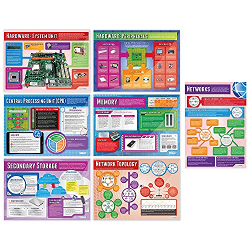 Daydream Education Poster für Computersysteme und Netzwerke, 7 Stück, Glanzpapier, 850 mm x 594 mm (A1), STEM-Poster für das Klassenzimmer, Lernposter (evtl. nicht in deutscher Sprache)
