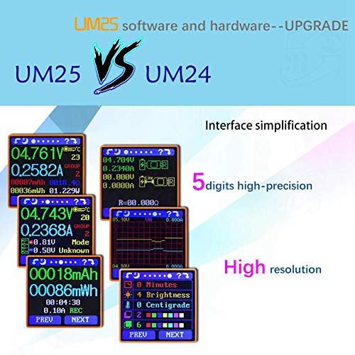 Lazmin112 USB2.0 Voltage Meter Multimeter, ABS Blau Typ C Interface Power Current Tester Mit 1,44 Zoll LCD-Bildschirm