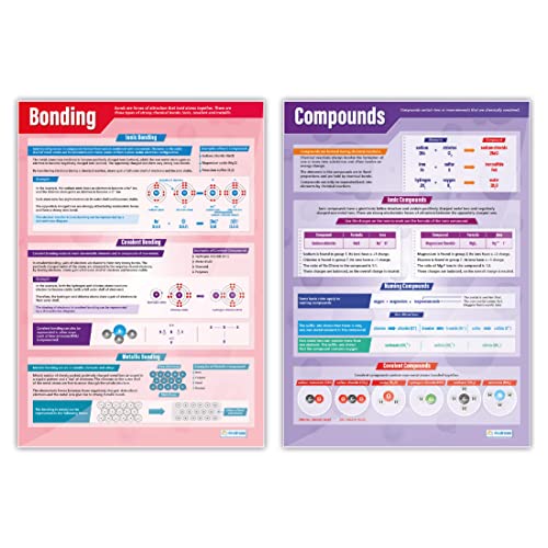 Daydream Education Poster"Bonding & Compounds", laminiertes Glanzpapier, 850 mm x 594 mm (A1), Wissenschaftstabellen für das Klassenzimmer, Bildungstabellen