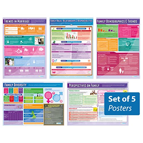 Daydream Education Poster-Set, Hochglanz-Papier, 850 mm x 594 mm (A1)