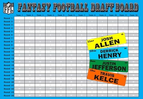 2023 Fantasy Fußball Draft Kit Basic