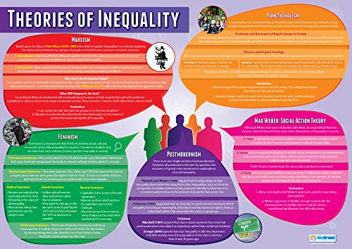 Daydream Education Poster „Theorien der Ungleichheit“ (Theories of Inequality), Soziologieposter, laminiertes Glanzpapier, 850 x 594 mm (A1), Lernposter (evtl. nicht in deutscher Sprache)