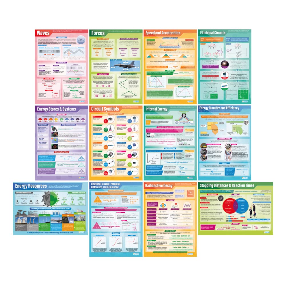 Daydream Education Physik-Poster – Set von 12 | Wissenschaft Poster | Glanzpapier mit den Maßen 850 mm x 594 mm (A1) | Wissenschaft Diagramme für das Klassenzimmer | Bildung