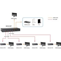 LevelOne HVE-9211PR HDMI over Cat.5 Receiver - Serielle Video-/Audio-Erweiterung - bis zu 100 m (59092607)