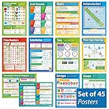 Daydream Education Mathematikposter, Hochglanzpapier, 594 mm x 850 mm (A1), Mathematikkarten für das Klassenzimmer, Bildungs-Poster