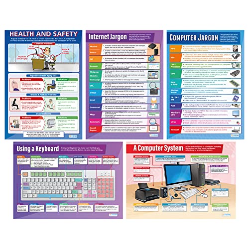 Daydream Education ICT-Poster, 5 Stück, Hochglanzpapier, 850 mm x 594 mm (A1)