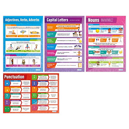 Satzzeichenposter - Set mit 4 englischen Postern, glänzendes Papier, 850 mm x 594 mm (A1), Sprachposter für Klassenzimmer, Lehrtafeln von Daydream Education