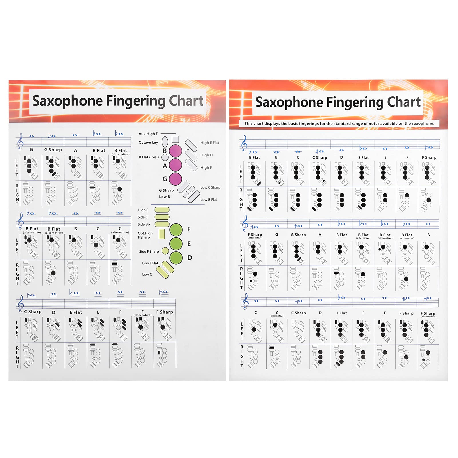 Saxophon-Anfängerleitung, Saxophon-Grifftabelle Vergleichstabelle für Anfänger