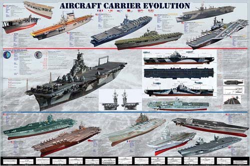 Eurographics Flugzeugträger Evolution Poster, Papier, 36 x 24 inch